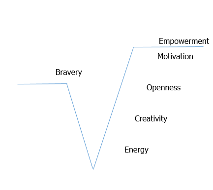 BECOME Graph